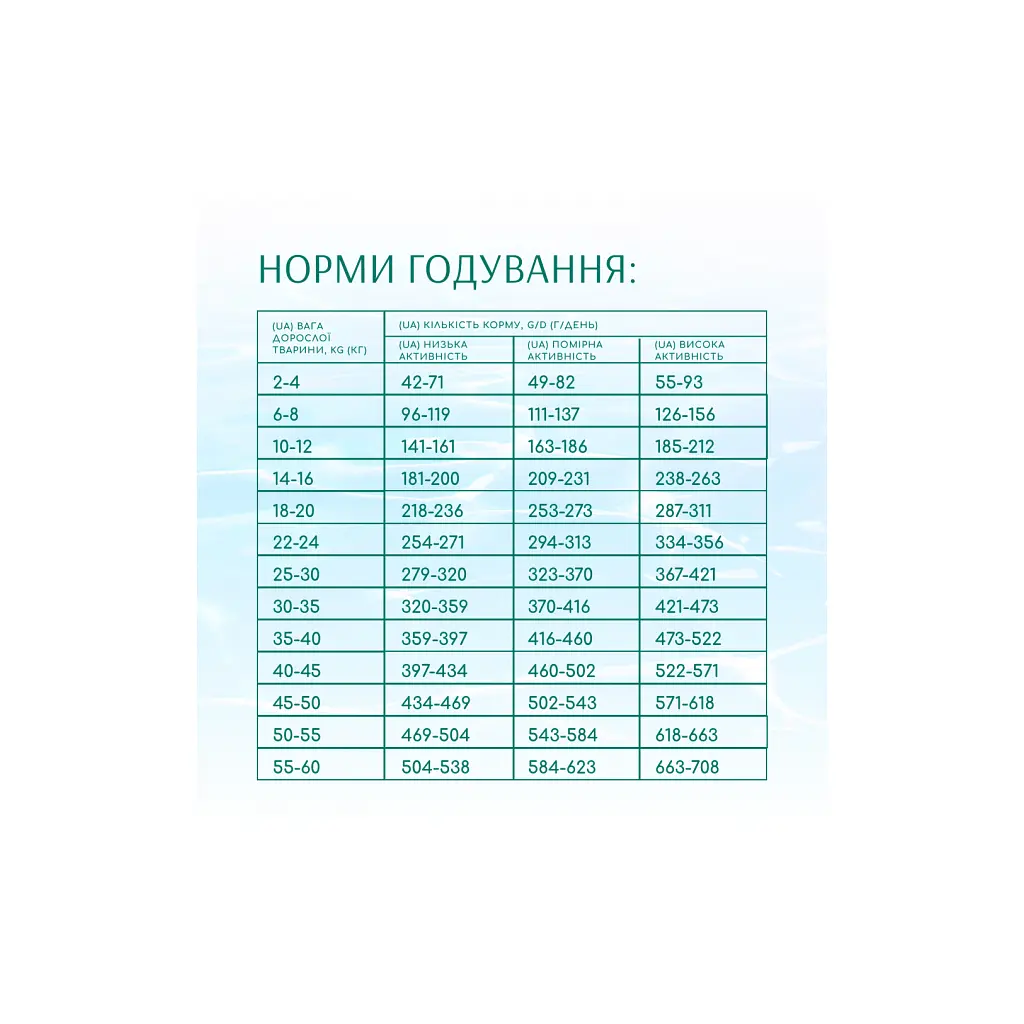 Сухий корм для собак Optimeal Beauty Podium беззерновий на основі морепродуктів 1.5 кг (4820215366830) - фото 6