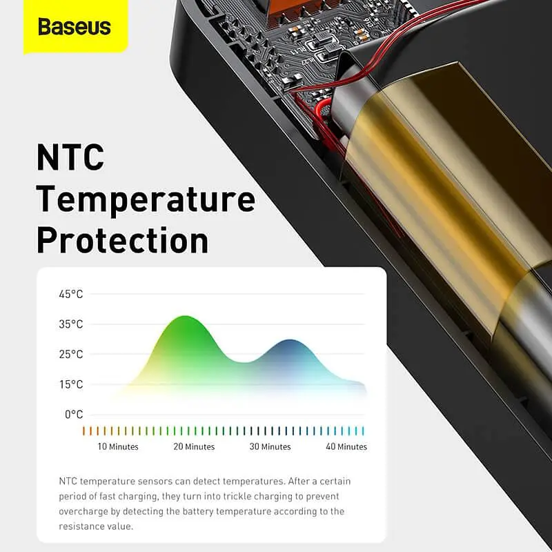 Внешняя батарея - портативный аккумулятор Baseus Bipow Digital Display 20000mAh 20W (PPDML-M01) черный - фото 5
