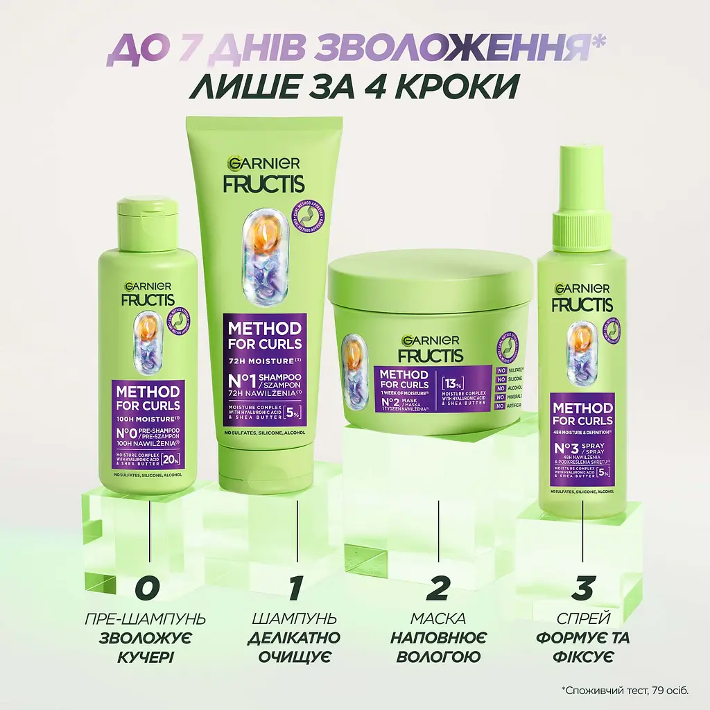 Шампунь Garnier Fructis Hydra Curls для зволоження хвилястого та кучерявого волосся 200 мл - фото 8