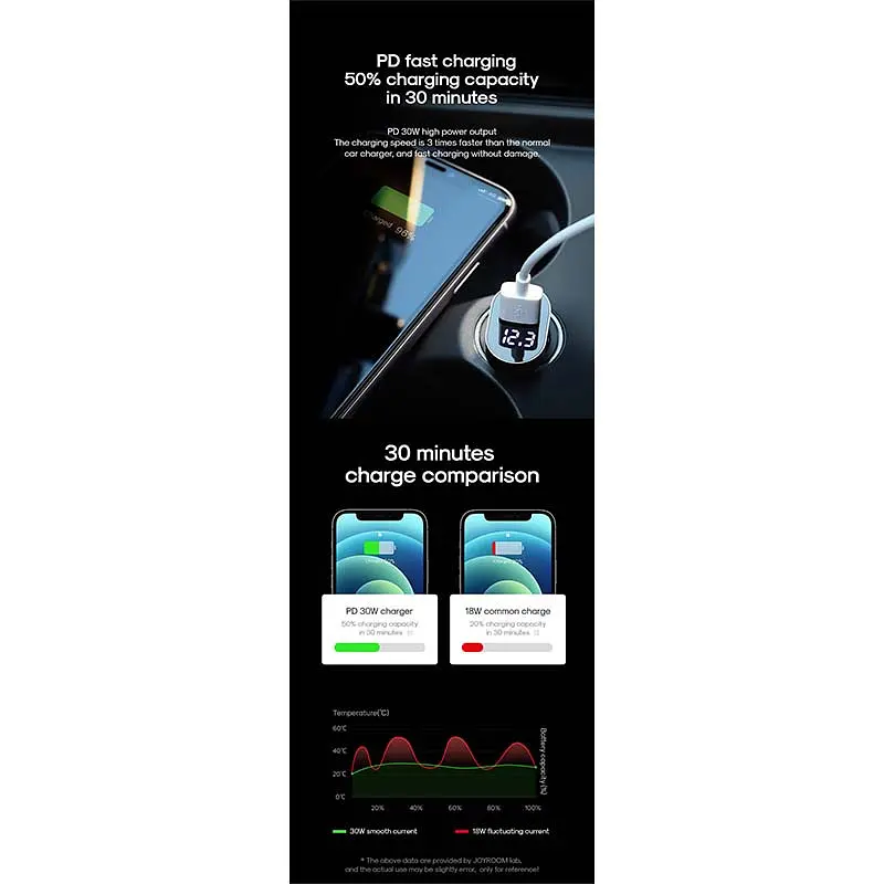 Автомобильный Зарядный адаптер JOYROOM Intelligent 2-port LED Fast Car Charger C-A17 - фото 6