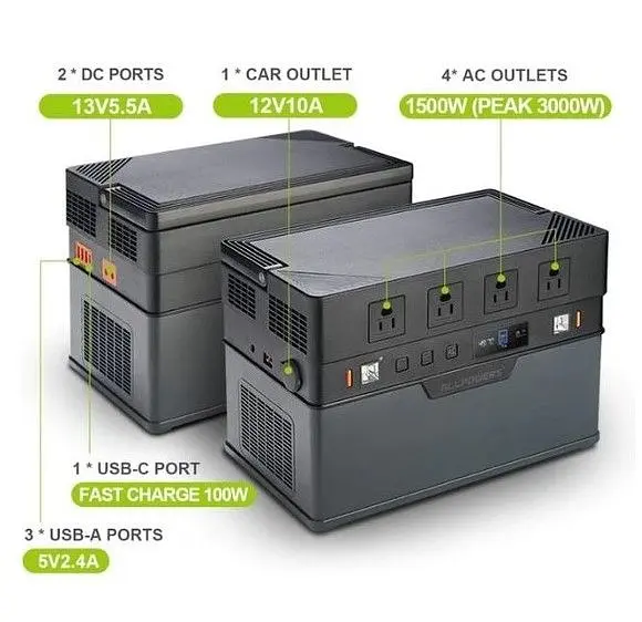 Портативна зарядна станція Allpowers S1500 295200Mah 1500W Portable Power Station - фото 2