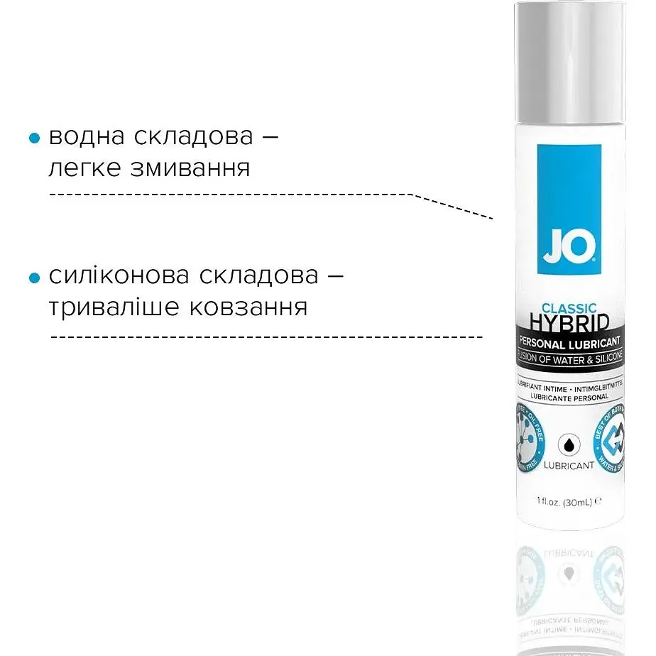 Густа змазка водно-силіконова System JO Classic Hybrid (30 мл) - фото 3