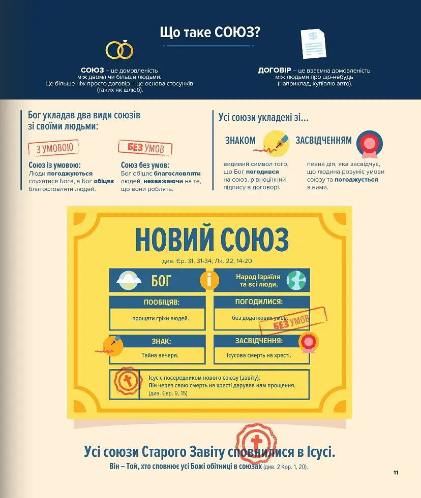 Біблія в інфографіці для дітей. Частина 3 - фото 11