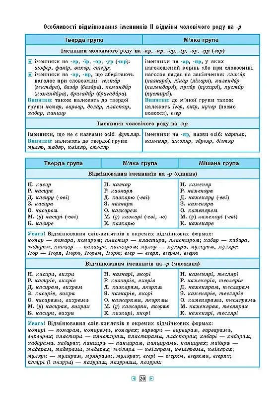 Довідник у таблицях. Українська мова. 7–11 класи - фото 5