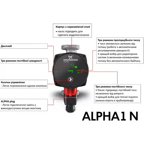 Циркуляційний насос Grundfos Alpha1 20-40 N 150 (99452178) - фото 6