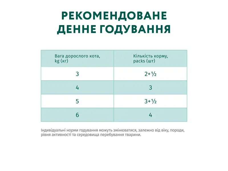 Вологий корм для кішок Optimeal з індичкою в гарбузовому соусі 85 г (4820215365857) - фото 9