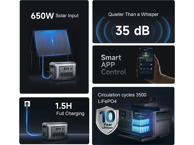 Зарядна станція Allpowers R1500 Lite - фото 8