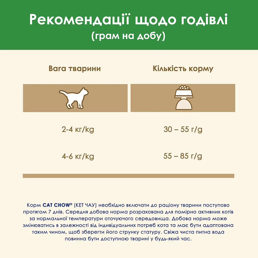 Сухой корм для стерилизованных котов Cat Chow Sterilised с индейкой 1.5 кг - фото 13