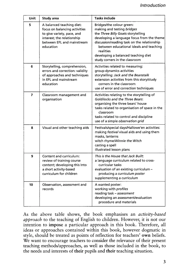 Teaching Children English. An Activity Based Training Course - фото 4