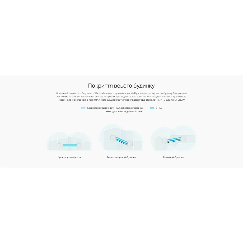 Точка доступу Wi-Fi TP-Link HX141-1-PACK - фото 7