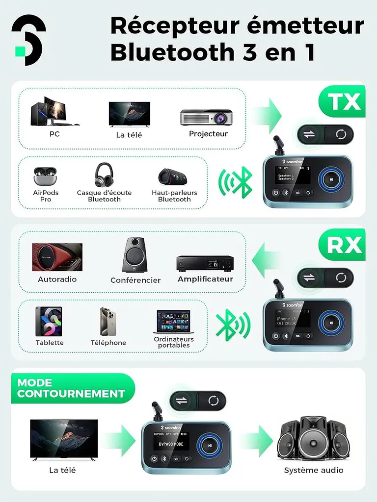 SOOMFON Bluetooth адаптер 3-в-1 (TX/RX/Bypass) 5.0 з LCD-дисплеєм, AUX/RCA/Optical, USB-C - фото 7