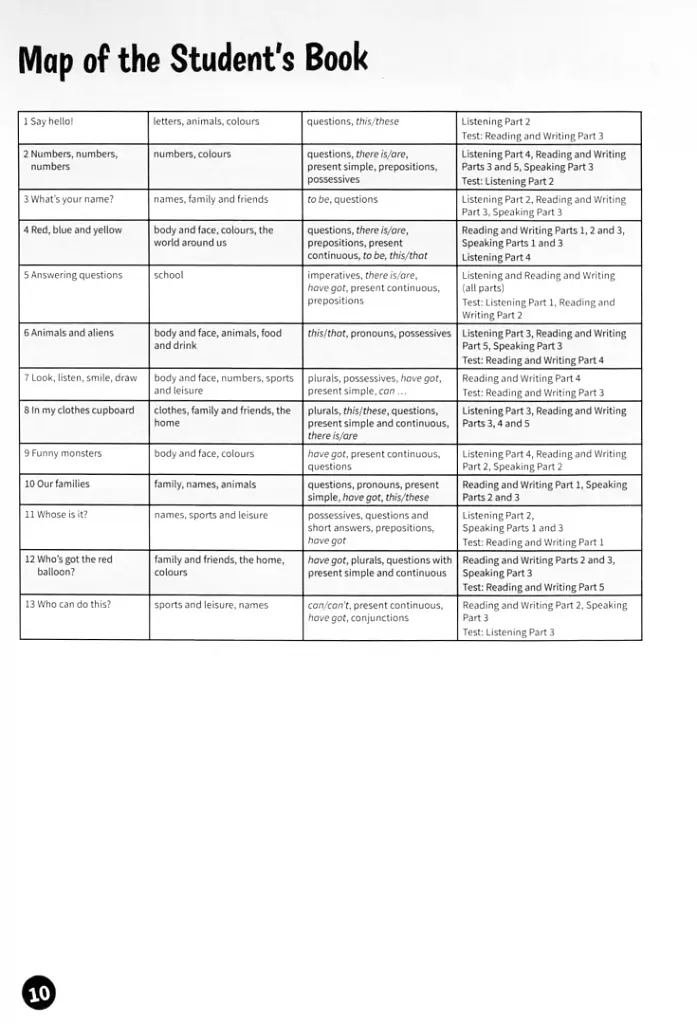 Fun for Starters. Teacher’s Book with Downloadable Audio - фото 2