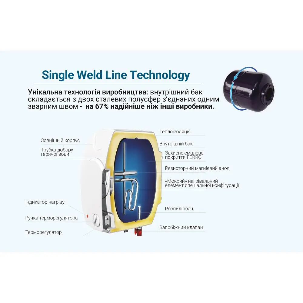 Водонагреватель Willer PU15R Optima Mini под мойку - фото 9
