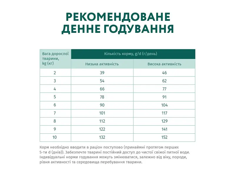 Сухий корм для собак Optimeal для малих порід зі смаком качки 4 кг (4820083905537) - фото 7
