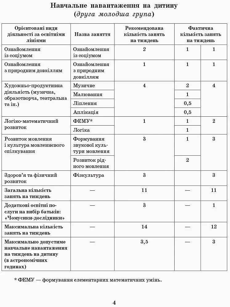 Розгорнутий перспективний план. Молодший вік. Осінь. Сучасна дошкільна освіта - фото 3