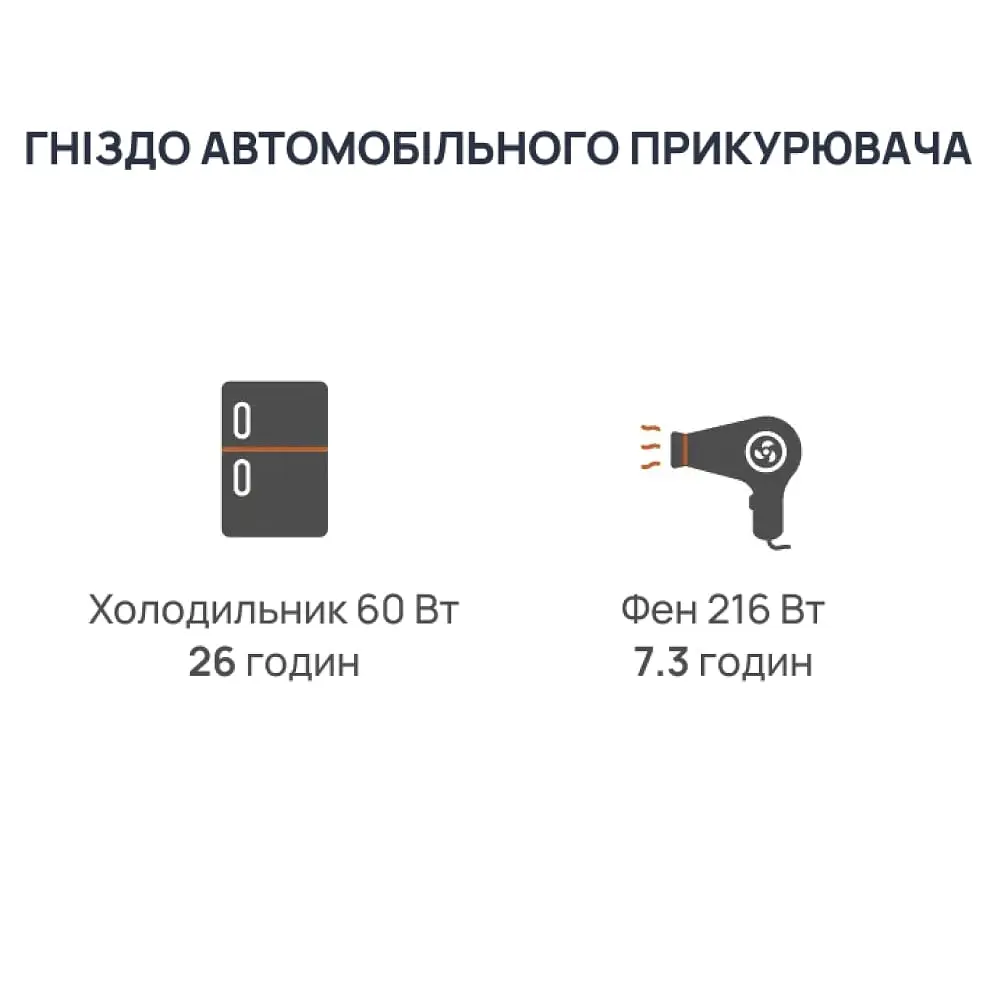 Портативна зарядна станція BigBlue CP2500 2500W 1843Wh (42-00105) - фото 13