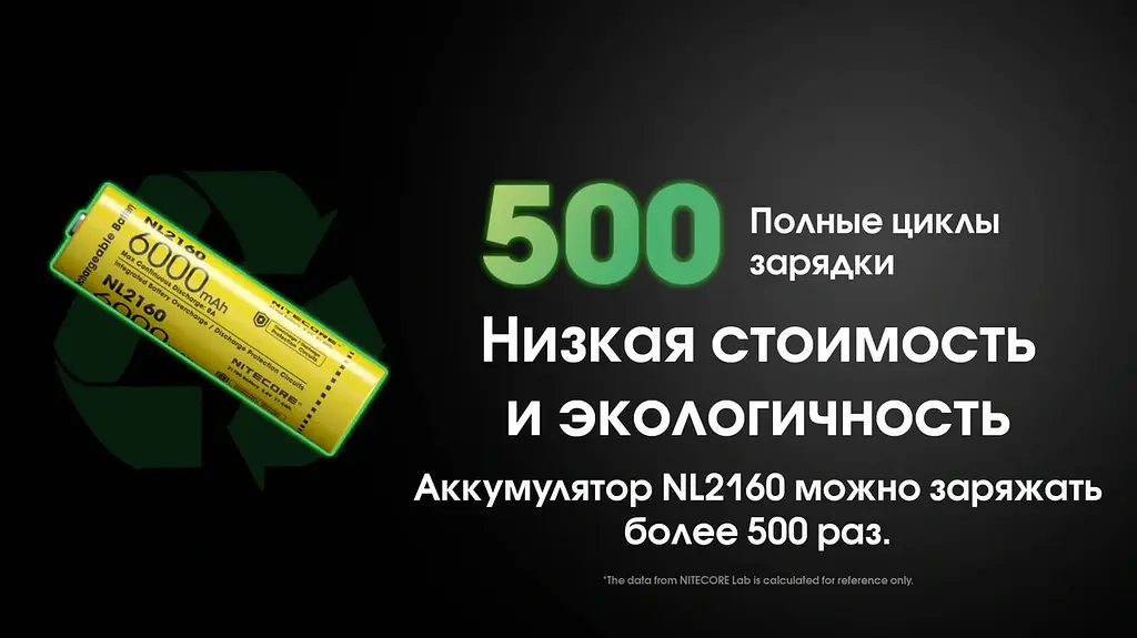 Акумулятор Nitecore 21700 NL2160 6000mAh Li-Ion Жовтий (2464831101) - фото 4