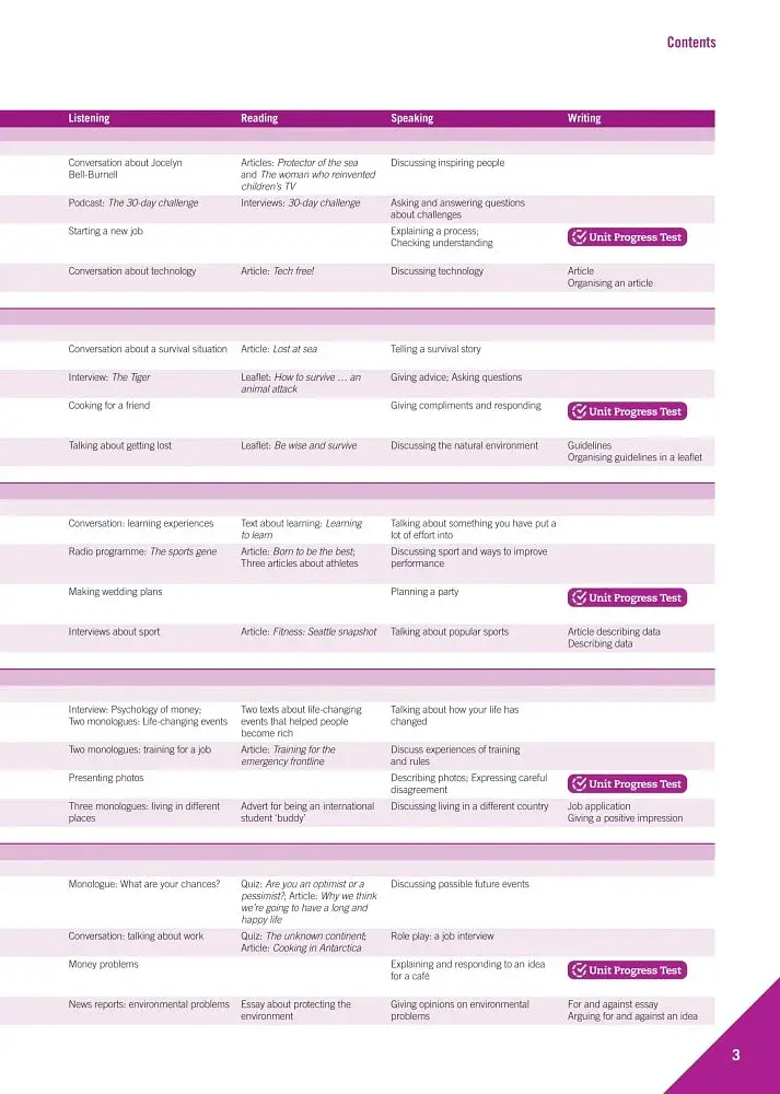 Cambridge English Empower 2nd Edition B2 Upper-intermediate SB with Digital Pack - фото 3