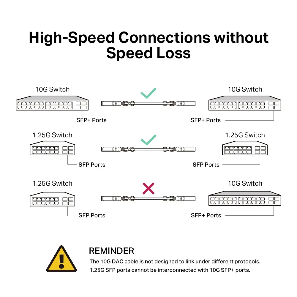 TP-Link Кабель Direct Attach SFP+ Cable for_10 Gigabit connections Up to 1m - фото 5
