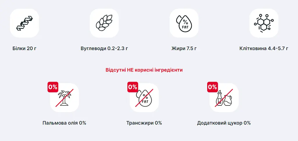 Протеїнові Батончики без Цукру Lipobar - 20x50г Подвійний Шоколад - фото 2