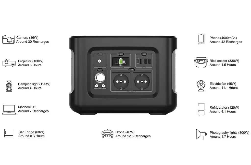 Портативная зарядная станция Optonica PS9419 600W 512Wh - фото 2