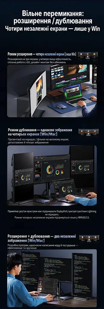 Док-станція USB-C UGREEN CM681 13 в 1 2 HDMI та DisplayPort кожен до 4K 60 Гц або 2K 144 Гц потрібен USB-C з DisplayPort MST темно-сірий (15978) - фото 3
