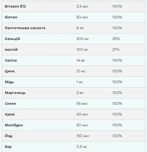 Комплекс Вітамінів і Мінералів A-Z Multivitamin - 90 таб - фото 3