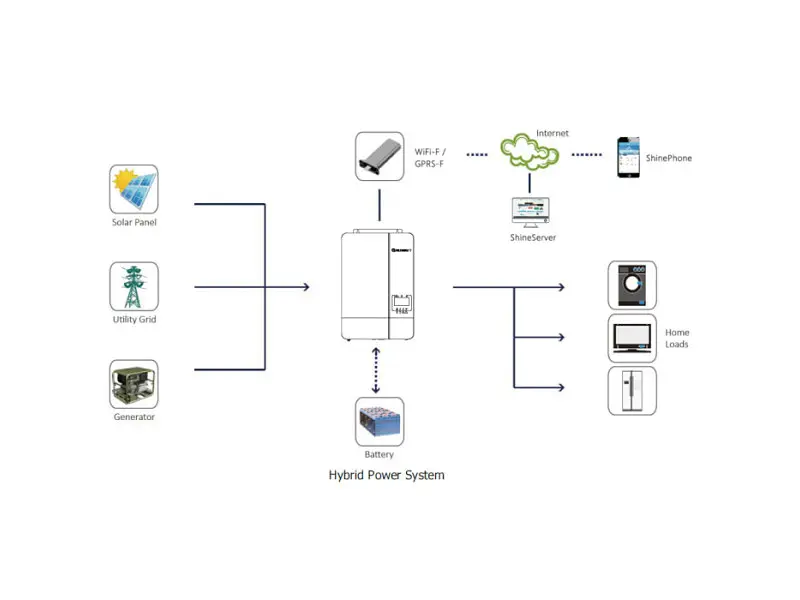 Сонячний інвертор Growatt SPF 5000ES гібридний Wi-Fi - фото 5