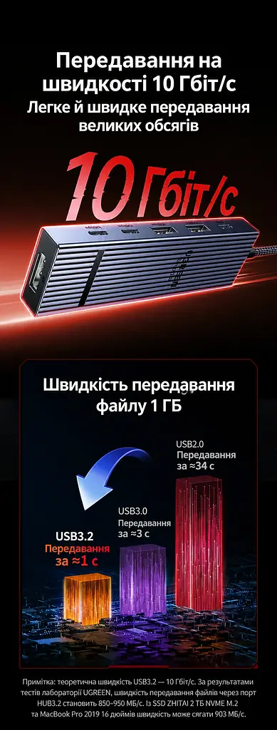 Док-станція USB-C UGREEN Revodok CM818 6 в 1 DisplayPort 1.4 4K 60 Гц 2K 120 Гц 1080p 144 Гц потрібен USB-C з DisplayPort Alt Mode режими HDR і VRR потребують підтримки джерелом кабелем та дисплеєм 2 USB-A та 2 USB-C для даних USB 3.2 Gen 2 до 10 Гбіт/с вхід USB-C PD 3.0 до 100 Вт наскрізне заряджання потребує зарядного пристрою PD і кабелю USB-C ↔ USB-C дублювання/розширення Windows macOS Linux кабель в обплетенні 0,3 м космічний сірий (75244) - фото 5