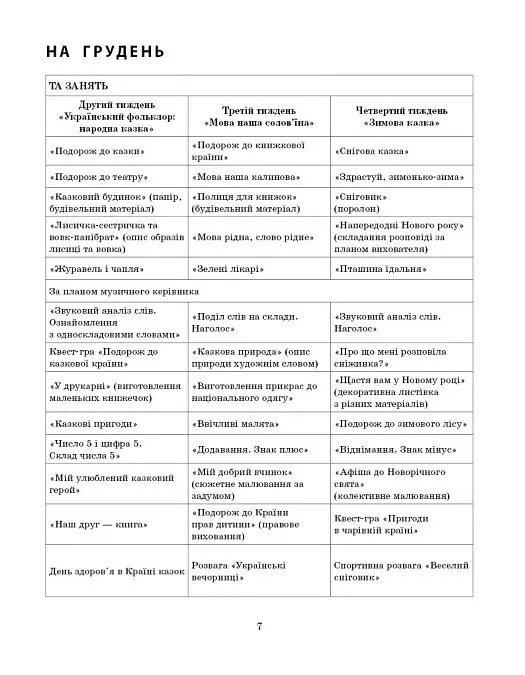 Розгорнутий календарний план. Грудень. Старший вік. Сучасна дошкільна освіта - Світлана Ванжа - фото 5
