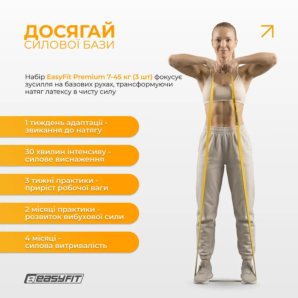 Набір двошарових резинок для підтягування EasyFit Premium 7-45 кг (3 шт) - фото 10