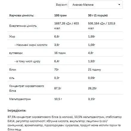 Протеїн Allnutrition Whey Protein Pineapple Raspberry 900 г - фото 2