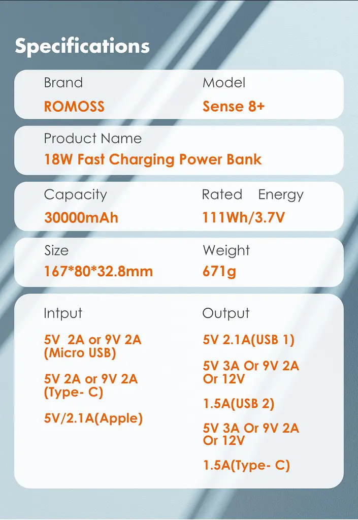 Універсальна мобільна батарея Romoss Sense8+ 30000mAh White (PHP30-401-02) - фото 7