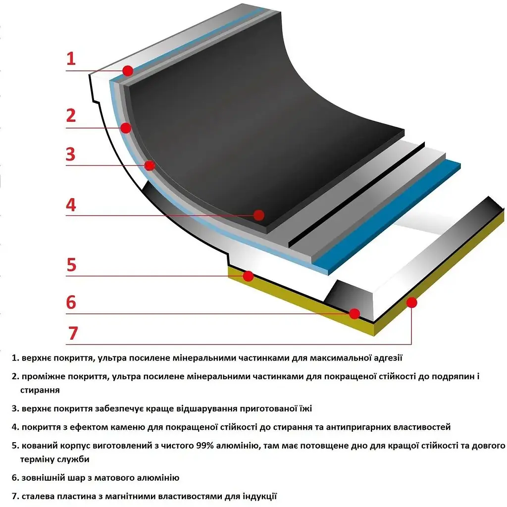 Каструля Flonal Pura Induction Professional 5 л 24 см з антипригарним покриттям Magma-Tech Plus алюмінієва професійна - фото 3
