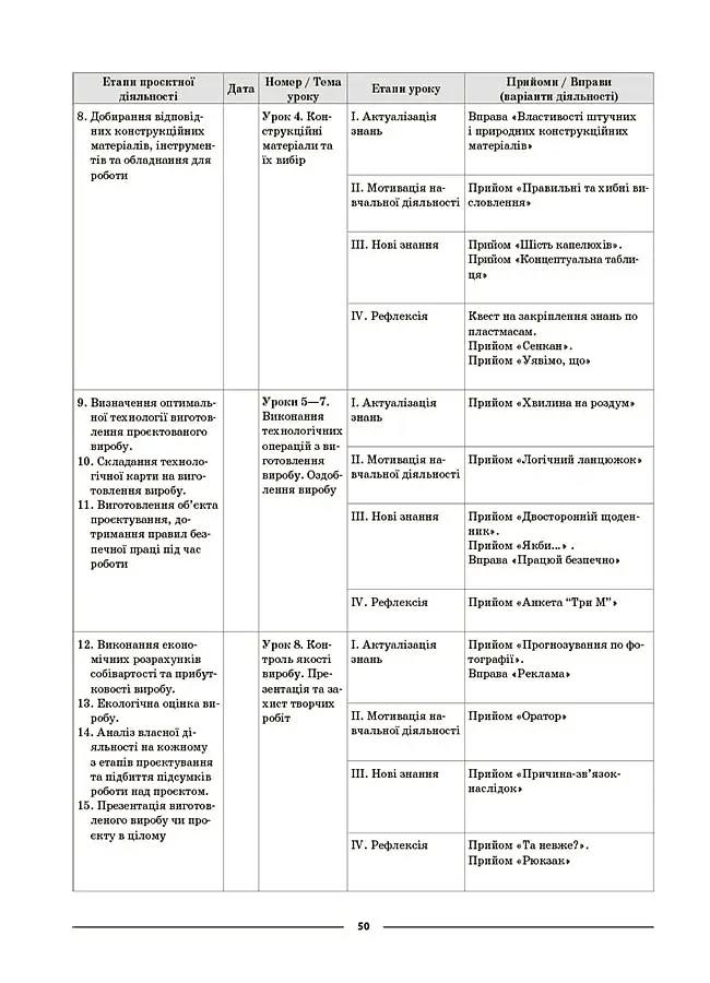 Матеріали до уроків. Технології. 5-6 класи - фото 9
