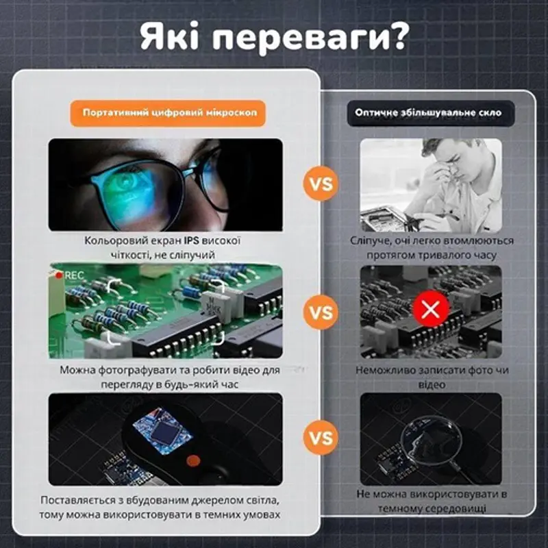 Электронная лупа - микроскоп портативный c 50X приближением с записью фото и видео Nectronix DM-370 (101150) - фото 6
