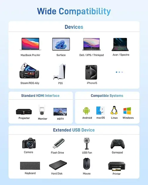 Адаптер Acer ODK3A0 USB Type-C 4K, HDMI, USB 3.0 White (R3752) - фото 3