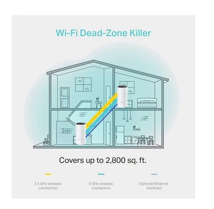 Wi-Fi Mesh система TP-Link DECO M4 2-pack (AC1200) — комплект из 2 роутеров - фото 7
