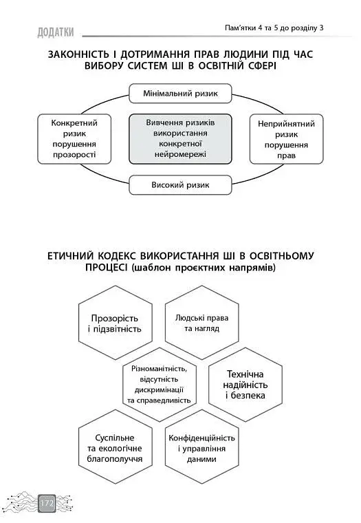 Штучний інтелект — асистент сучасного вчителя - фото 15