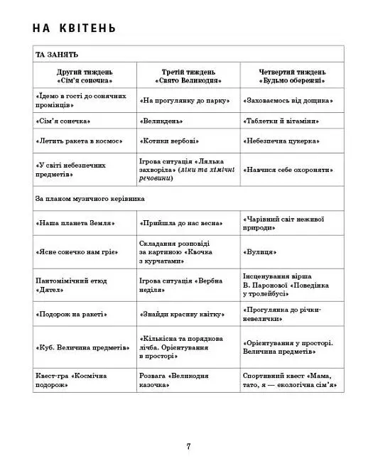 Розгорнутий календарний план. Квітень. Молодший вік. Сучасна дошкільна освіта - Світлана Ванжа - фото 3