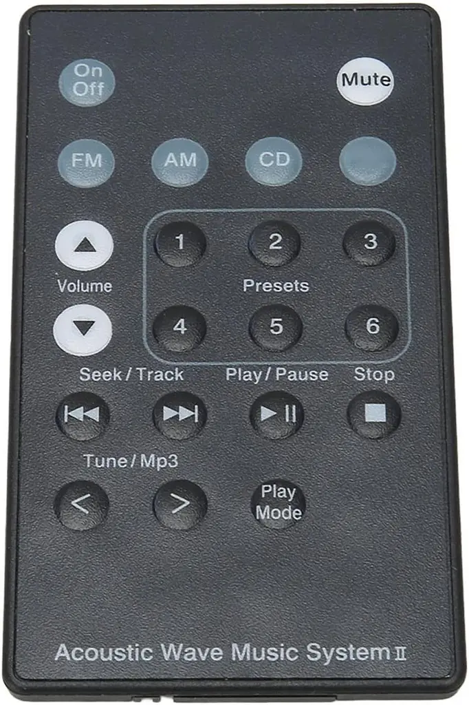 Пульт ДК для Bose Wave SoundTouch I/II/III/IV та AWRCC1/AWRCC2 - фото 4