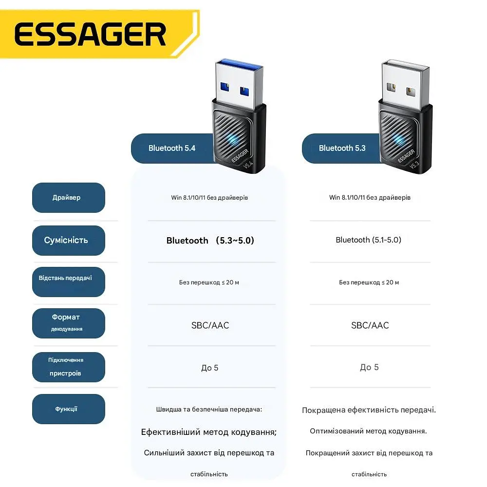 Адаптер Essager USB Bluetooth 5.4 - фото 8