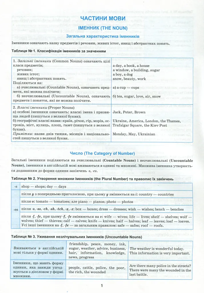 Англійська мова в таблицях і схемах. 5-11 класи - фото 4