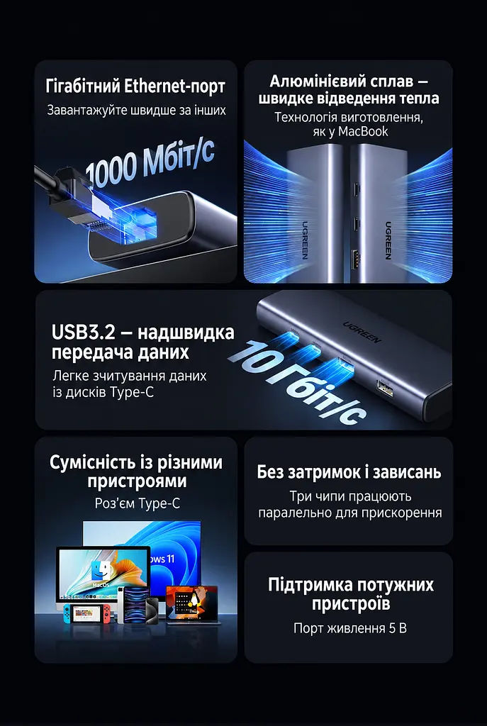 USB-C хаб UGREEN CM512 6-в-1 2 порти USB-C 3.2 Gen 2 до 10 Гбіт/с і 1 порт USB-A 3.2 та 1 порт USB-A 2.0 гігабітний Ethernet RJ45 10/100/1000 Мбіт/с порти USB-C 3.2 лише для передавання даних без виведення відео та заряджання окремий вхід USB-C 5 В для додаткового живлення хаба й периферії для розширення USB-портів смартфона чи планшета з USB-C та підтримкою USB Host у режимі OTG вбудований кабель USB-C до хоста довжиною 0,3 м темно-сірий Space Gray (45320) - фото 11