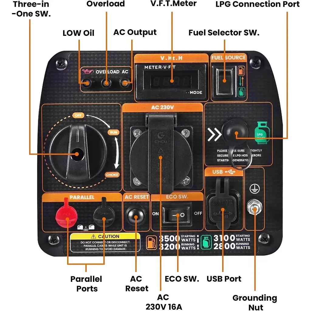 Інверторний газово-бензиновий генератор MaXpeedingRODS MXR3800DF [158716] - фото 6
