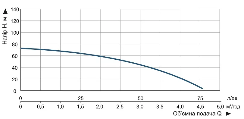 Насос заглибний свердловинний відцентровий Vitals Aqua 3.5DC 1563-0.9r (47621) - фото 6