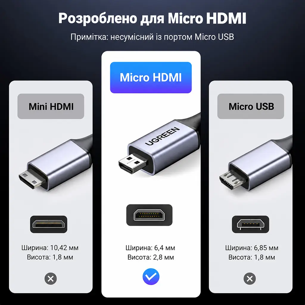 Видеокабель UGREEN HD164 Micro HDMI - HDMI 2.1 8K 60 Гц 2 м чёрно-серый (15517) - фото 3