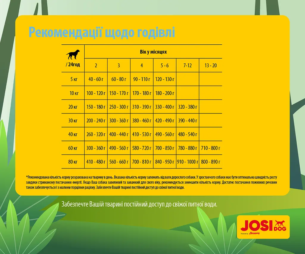 Безглютеновий сухий корм для цуценят Josera JosiDog Junior з м'ясом домашньої птиці 18 кг - фото 4
