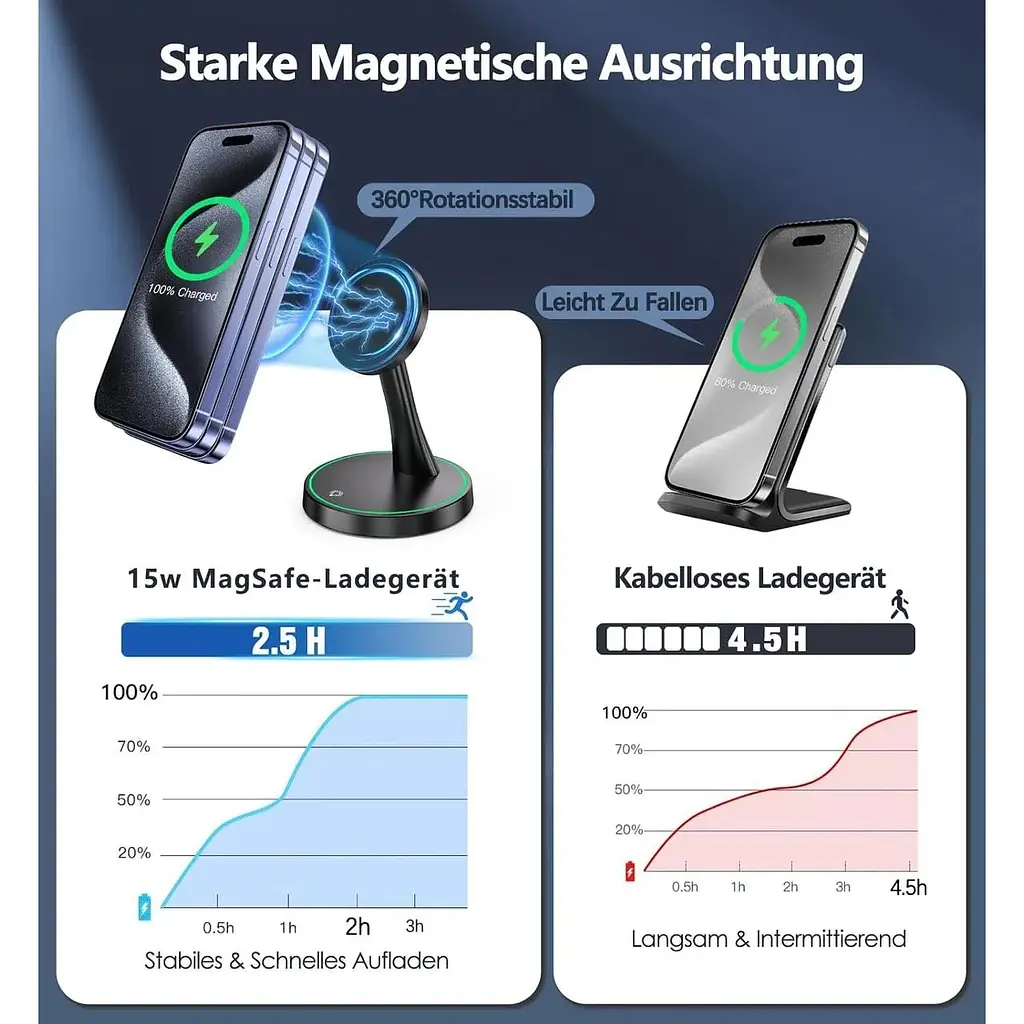 Совместимая подставка для зарядного устройства MagSafe мощностью 15 Вт для iPhone 16/iPhone 15 - фото 3