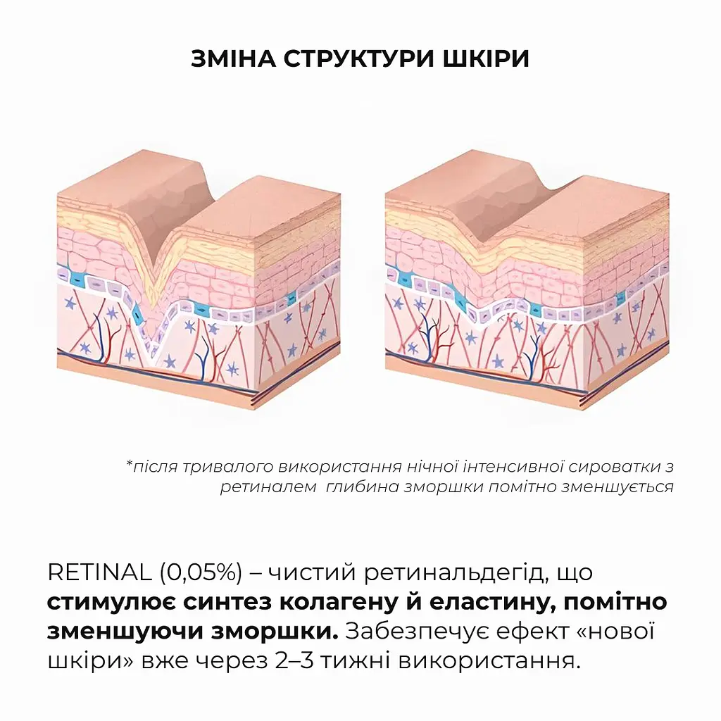 Нічна інтенсивна сироватка з ретиналем Night Intense Retinal Serum Hillary 30 мл - фото 9